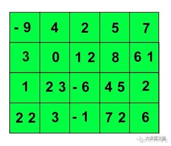 TensorFlow是什么_标量_06